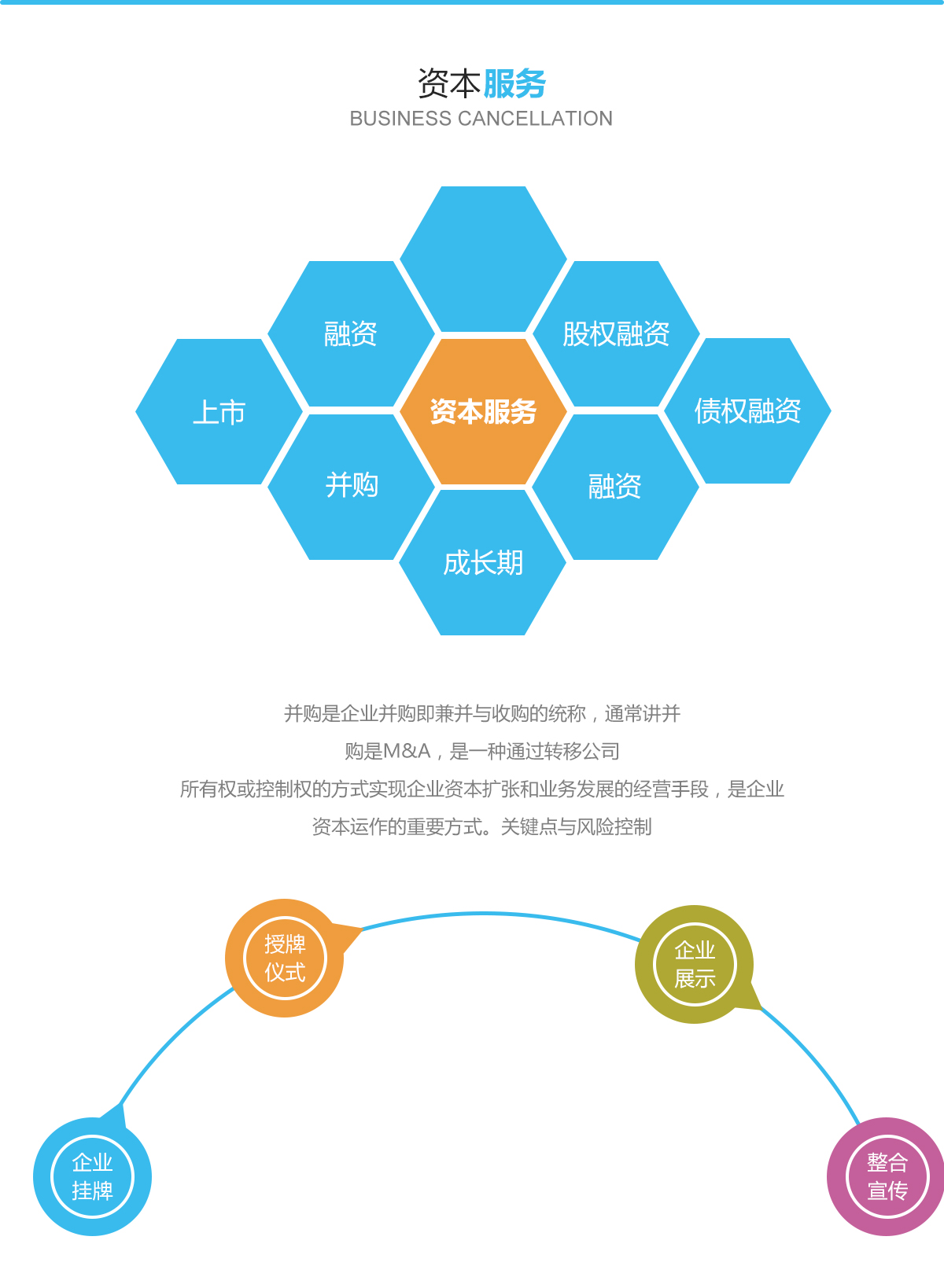 资本运作服务